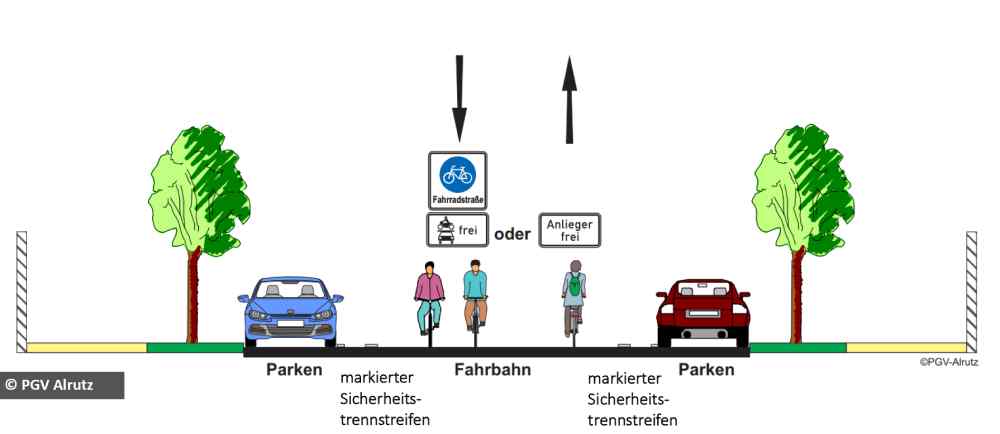 So kann man sich den Querschnitt der künftigen Radvorrangstraßen bzw. "Fahrradstraßen" in Dresden vorstellen: Die Fahrbahn ist primär für Radler gedacht, die dort auch nebeneinander fahren dürfen. Autos können durch Zusatzschilder zugelassen werden, müssen aber den Fahrrädern Vorrang einräumen und dürfen sich höchstens mit Tempo 30 fortbewegen. Grafik: PGV Alrutz für die LHD